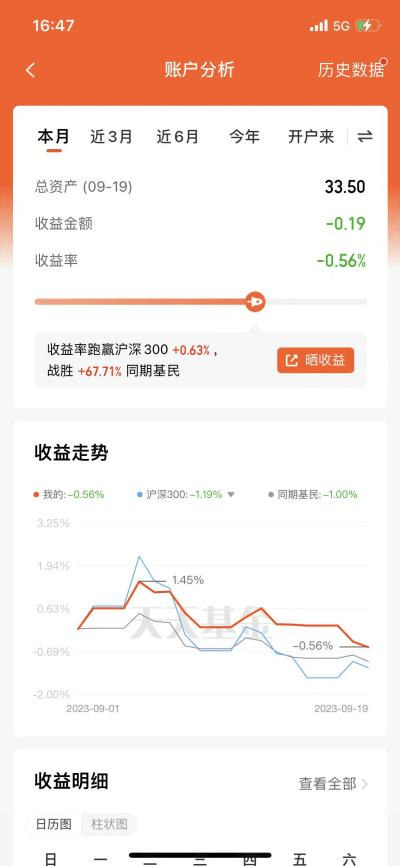 基金理财之客户需求分析