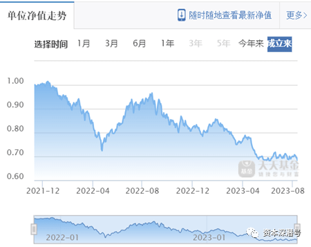 贝莱德同门“兄弟”，基金又“输”理财！