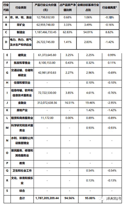 贝莱德同门“兄弟”，基金又“输”理财！
