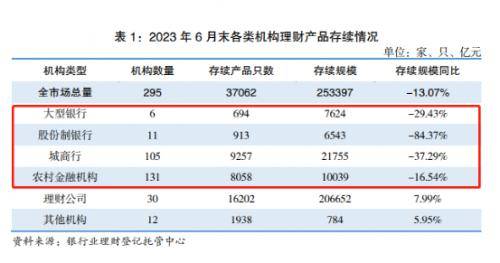 历史性时刻！公募基金反超银行理财