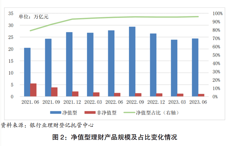 公募基金规模为何能反超银行理财？