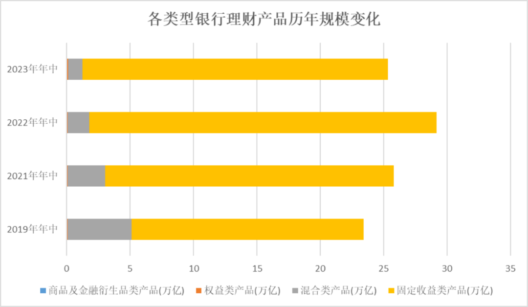 公募基金的规模为什么能超越银行理财?