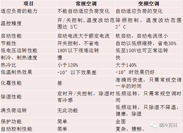 制冷与空调基础知识培训知识，都是干货~
