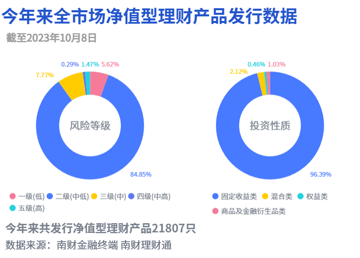 A股前三季度收官!权益类理财业绩承压,光大理财转投公募基金丨机警理财日报