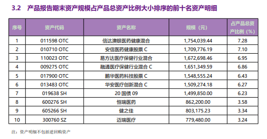A股前三季度收官!权益类理财业绩承压,光大理财转投公募基金丨机警理财日报