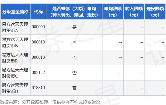 公告速递:易方达天天理财货币基金 A 类基金份额在直销中心暂停申购和转换转入业务