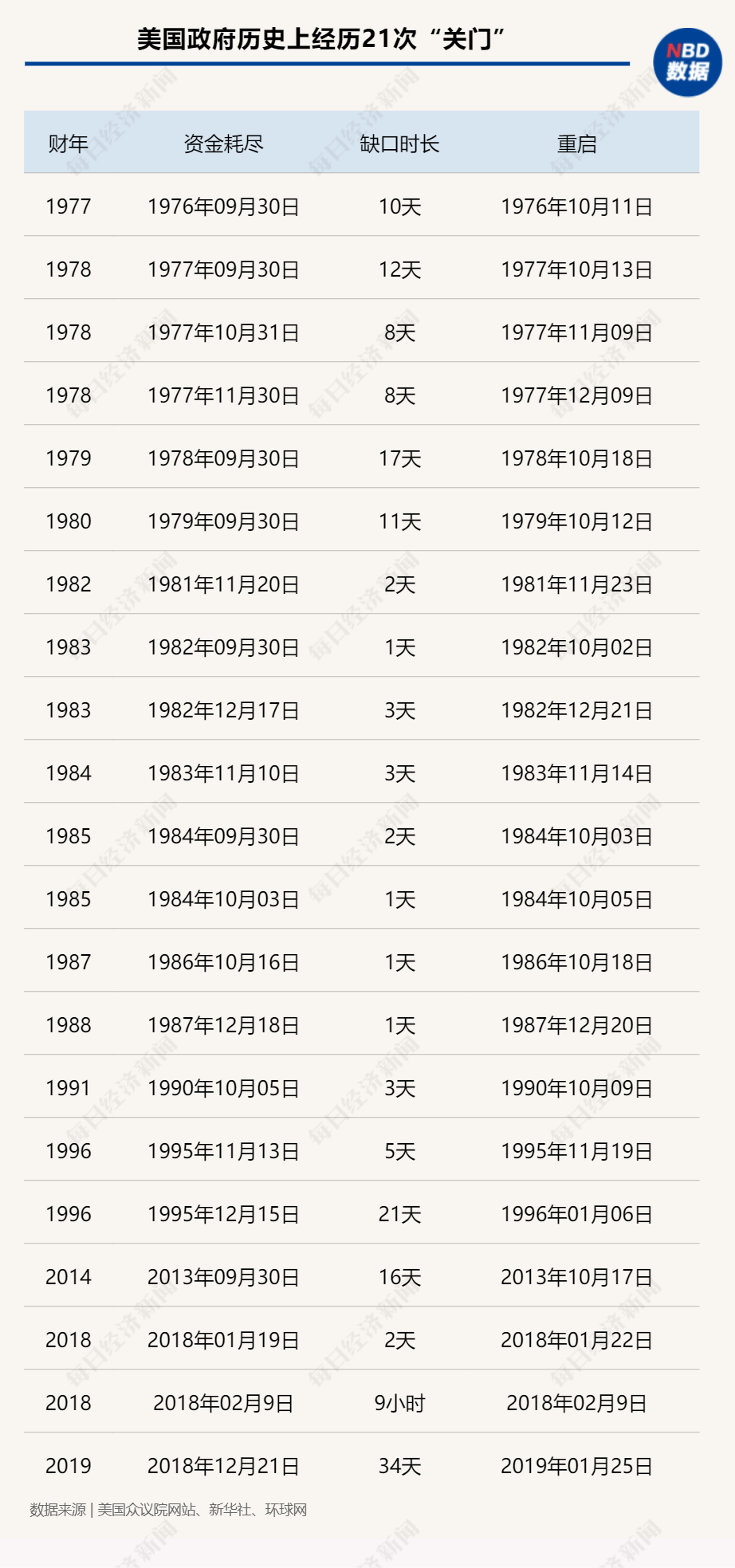 一周国际财经｜美国第22次“政府关门危机”迫在眉睫，将如何影响金融市场？打造AI时代的硬件革命，苹果前首席设计师牵手OpenAI，孙正义加入；美国人也在抢黄金