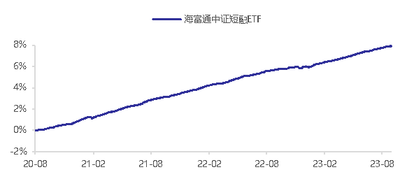短融ETF(511360):备受资金青睐的短期理财好去处