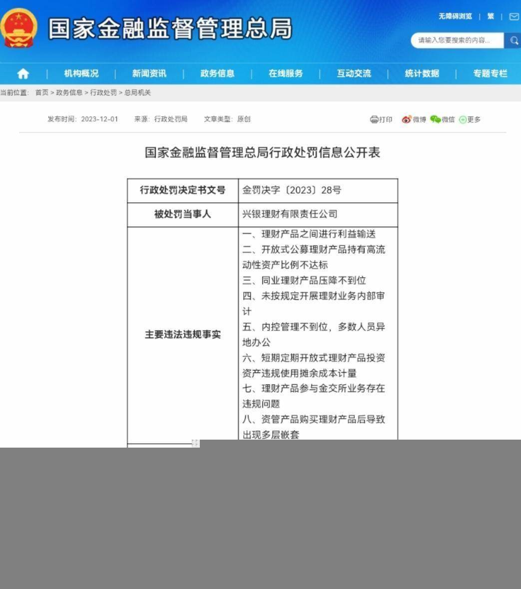 合计3.02亿元!农业银行、建设银行、中信银行、兴银理财被罚