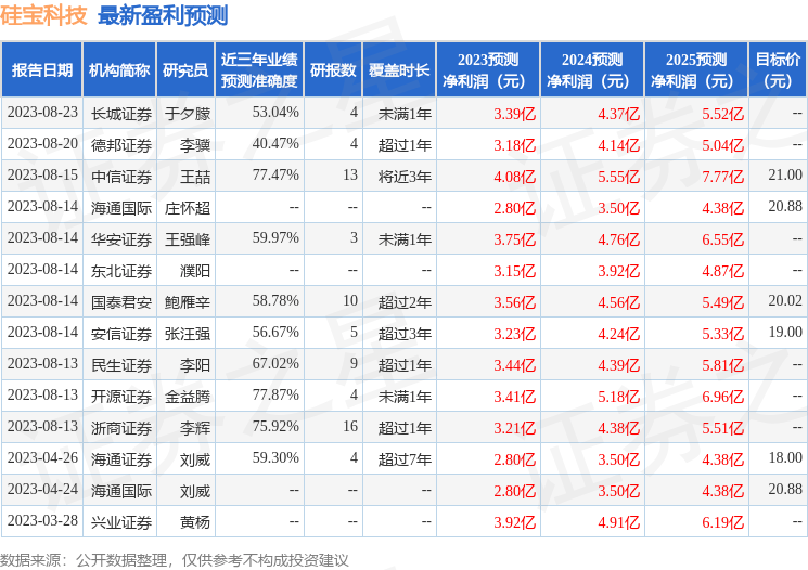 硅宝科技:9月19日组织现场参观活动,永安国富、中信理财等多家机构参与
