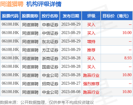 同道猎聘(06100.HK)认购5000万美元的保本固定收益型理财产品