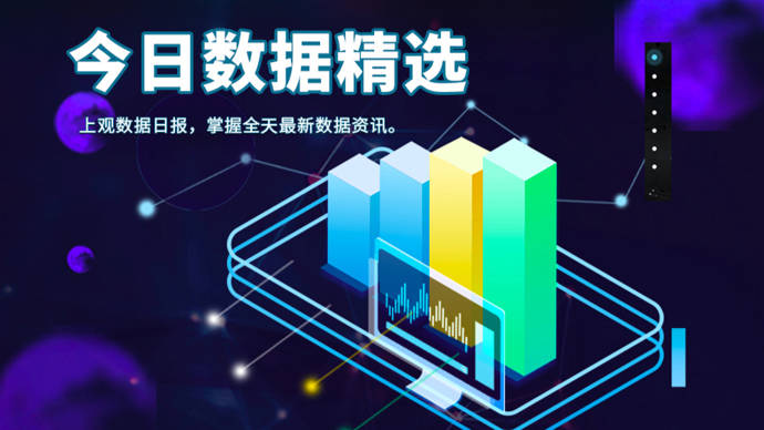 今日数据精选：年内3次存款利率下调；个人养老金理财产品数量增至23只