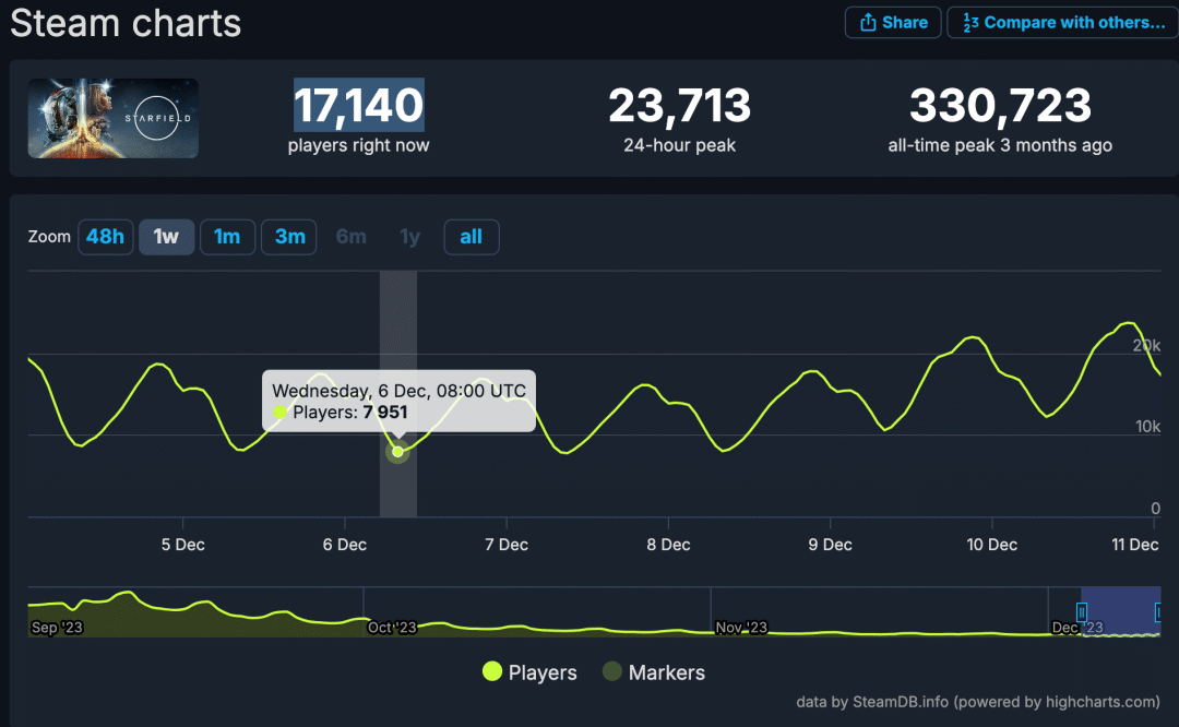 悲报!E宝也穷了!喜加十五只剩四款!《黑神话:悟空》官网隐藏图片!藏得好深!