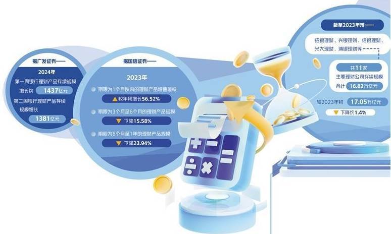 2023年存款利率经历3轮较大幅度下调 银行理财市场如何抓住机遇