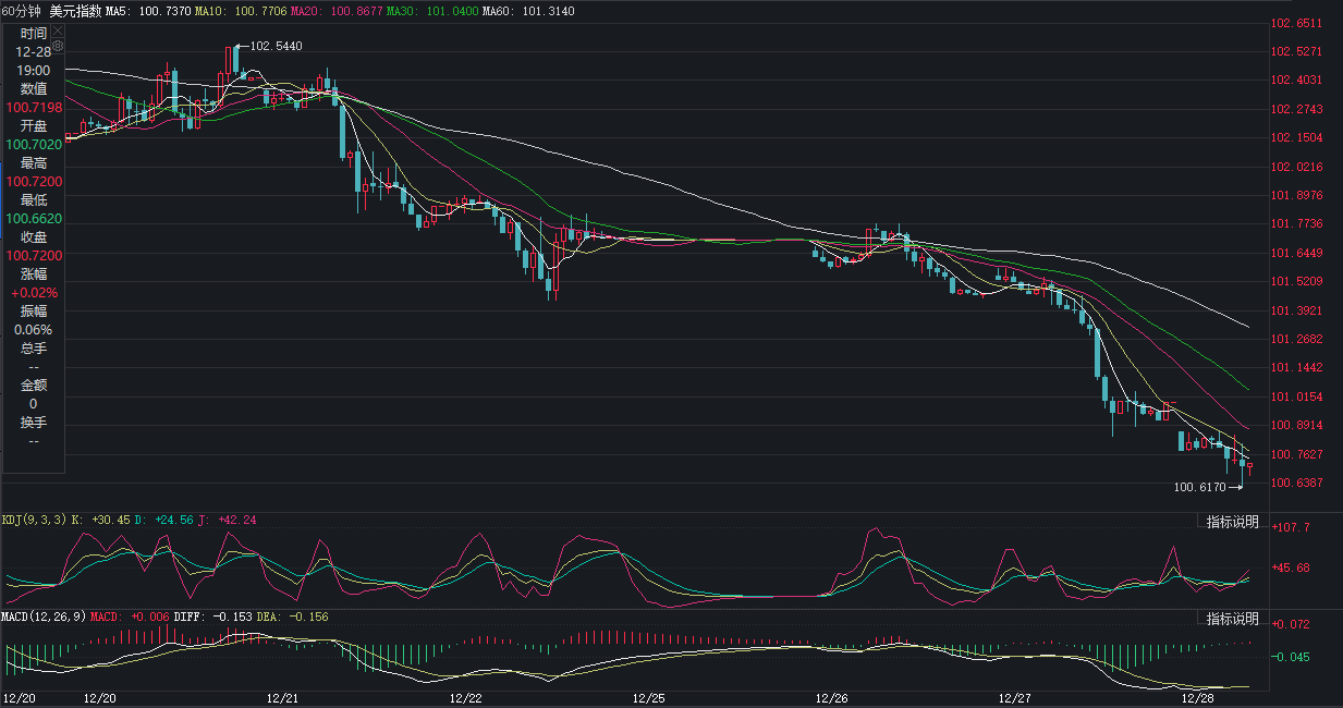 在岸人民币对美元汇率盘中升破7.10关口,日内上涨近400点