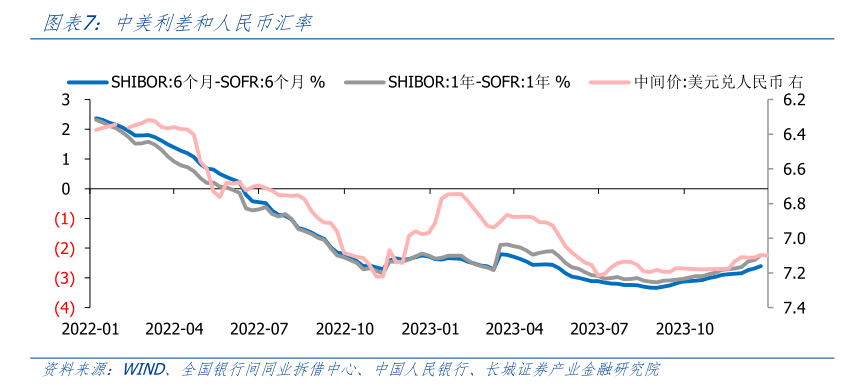专访中国银行首席研究员宗良：中国经济有所抬头，2024年人民币对美元汇率稳中趋升