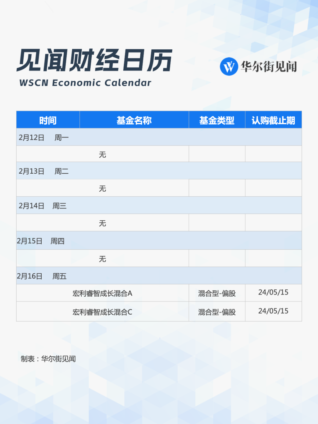 下周重磅日程：中国MLF续作、美国CPI、日本GDP
