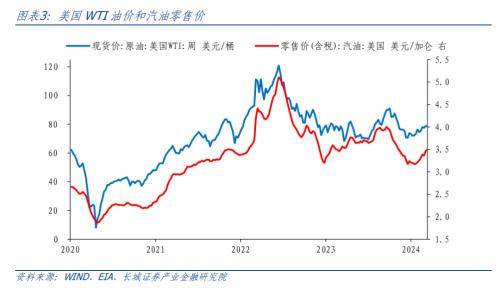 长城证券点评美国2月通胀数据：美国通胀反弹，经济依然繁荣
