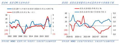 长城证券点评美国2月通胀数据：美国通胀反弹，经济依然繁荣