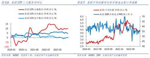 长城证券点评美国2月通胀数据：美国通胀反弹，经济依然繁荣