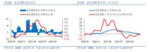 长城证券点评美国2月通胀数据：美国通胀反弹，经济依然繁荣