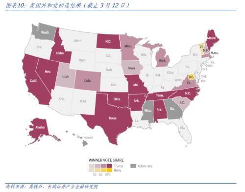 长城证券点评美国2月通胀数据：美国通胀反弹，经济依然繁荣