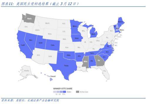 长城证券点评美国2月通胀数据：美国通胀反弹，经济依然繁荣