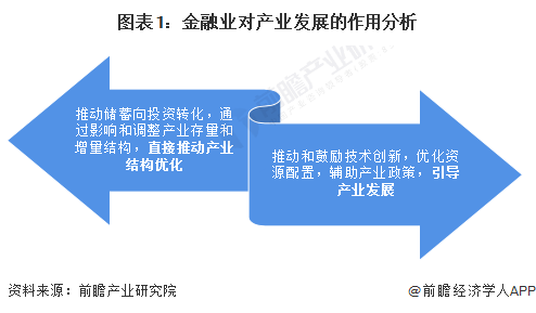 2024年全球产业金融市场现状及竞争格局分析 美国金融及服务实体经济的实力全球领先