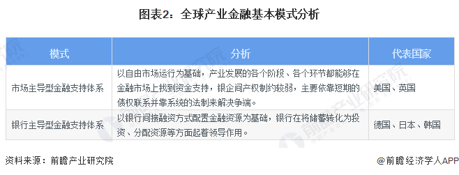 2024年全球产业金融市场现状及竞争格局分析 美国金融及服务实体经济的实力全球领先