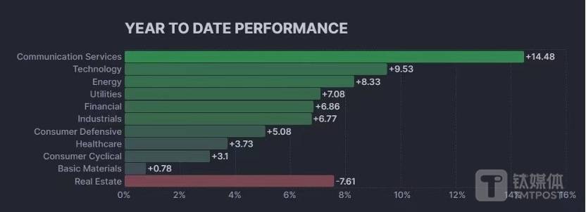 大行裁员、小行倒闭,美国银行业风险会蔓延吗?|钛媒体金融