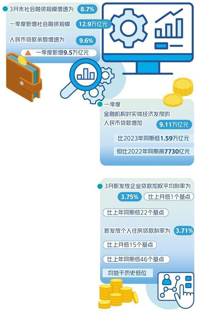 金融支持经济持续向好