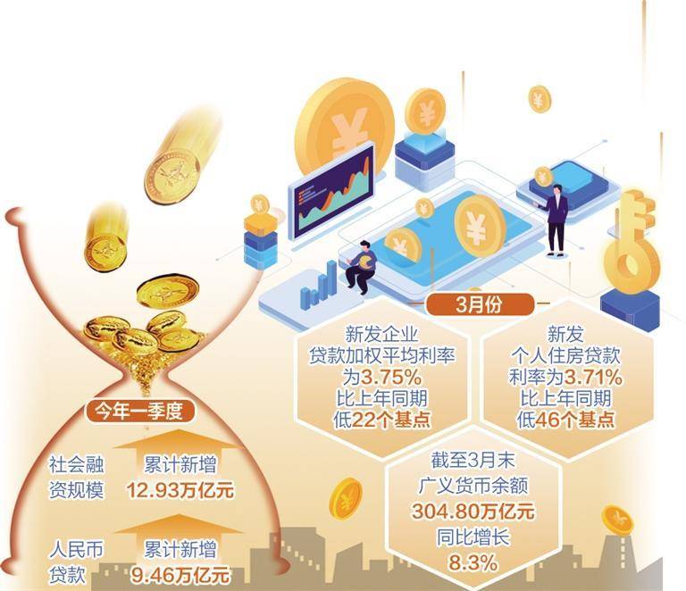金融支持实体经济效果显现