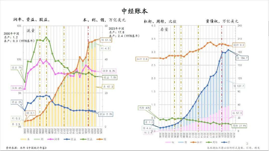 朱云来丨金融强国之道——金融与经济：增长/保障