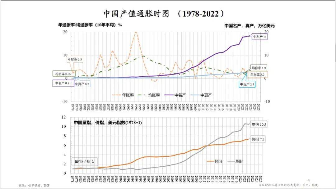 朱云来丨金融强国之道——金融与经济：增长/保障
