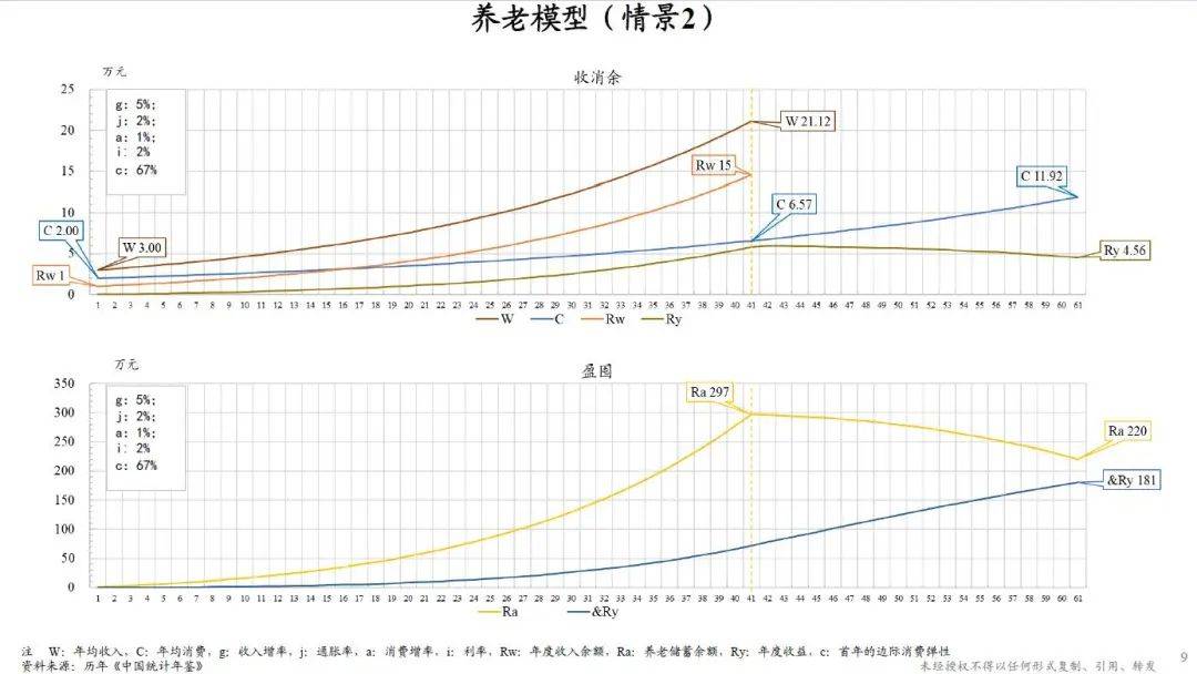 朱云来丨金融强国之道——金融与经济：增长/保障
