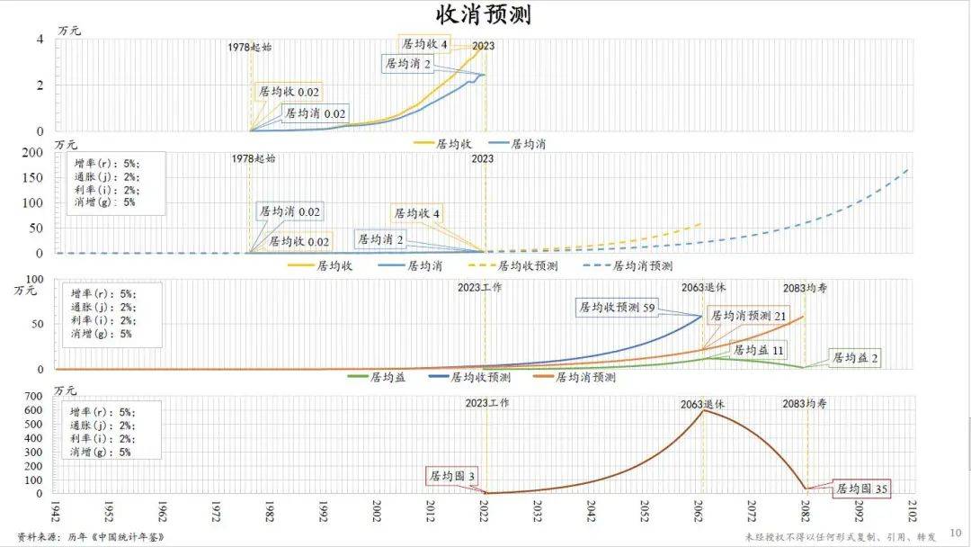 朱云来丨金融强国之道——金融与经济：增长/保障