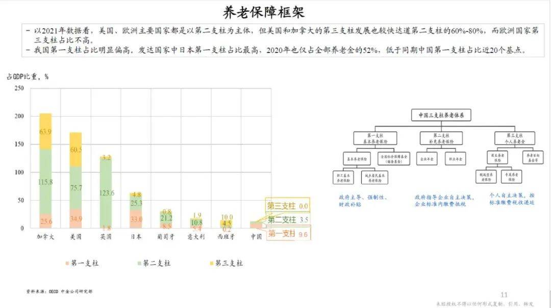 朱云来丨金融强国之道——金融与经济：增长/保障