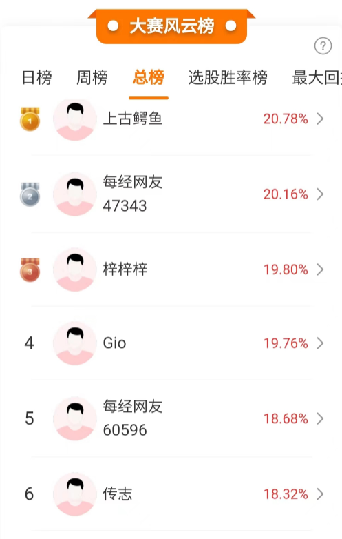 低空经济、Sora概念股火爆，多位选手吃涨停！优秀选手继续看好本周行情！