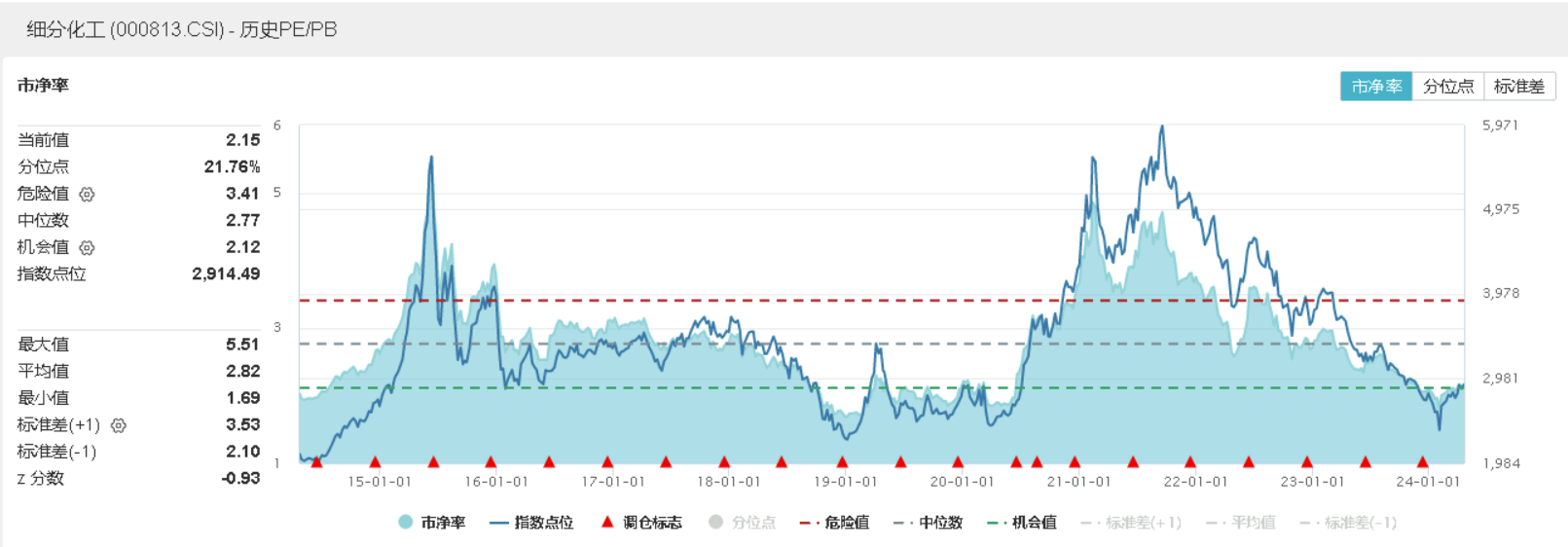 化工行情又起,化工ETF(516020)盘中涨超1.5%!低空经济爆发,国防军工ETF(512810)逆市涨1.31%,日线三连阳!