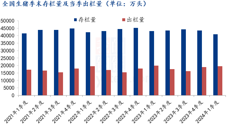 Mysteel解读：猪价及经济面改善，中远期猪肉行情可期