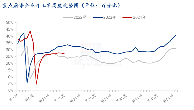Mysteel解读：猪价及经济面改善，中远期猪肉行情可期