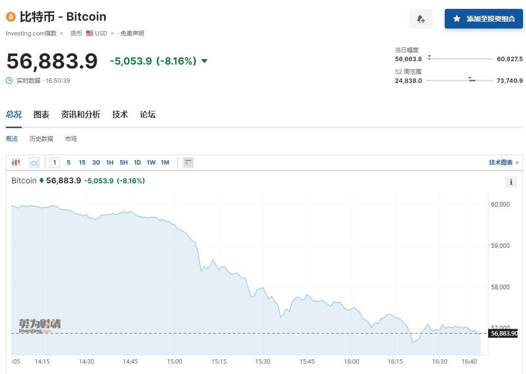 刚刚!15万人爆仓!币圈大佬,传出大消息