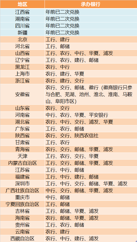 【最全教程】4月18日龙钞龙币二次预约!预约入口看这里!之前约过的还可以约!