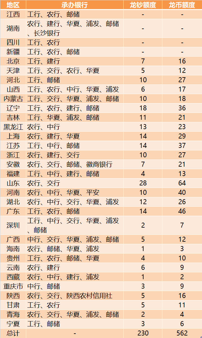 【最全教程】4月18日龙钞龙币二次预约!预约入口看这里!之前约过的还可以约!