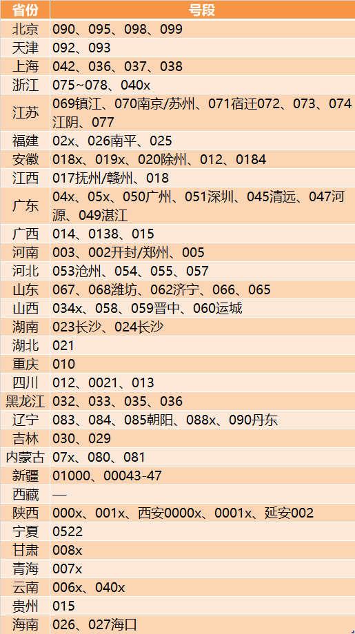 【最全教程】4月18日龙钞龙币二次预约!预约入口看这里!之前约过的还可以约!