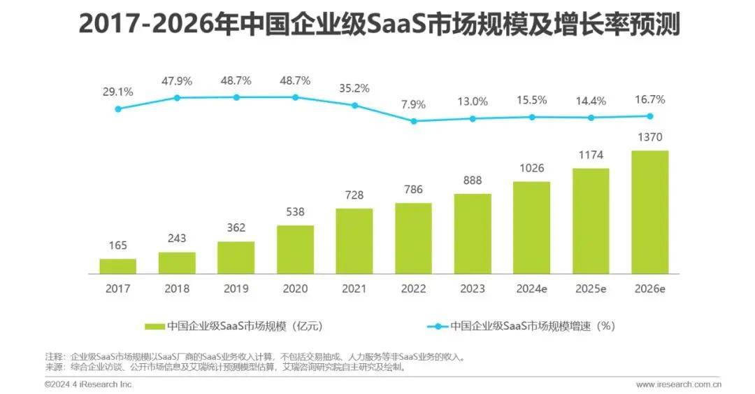 不管你信不信,To B能力将决定下一个 10 年的互联网格局