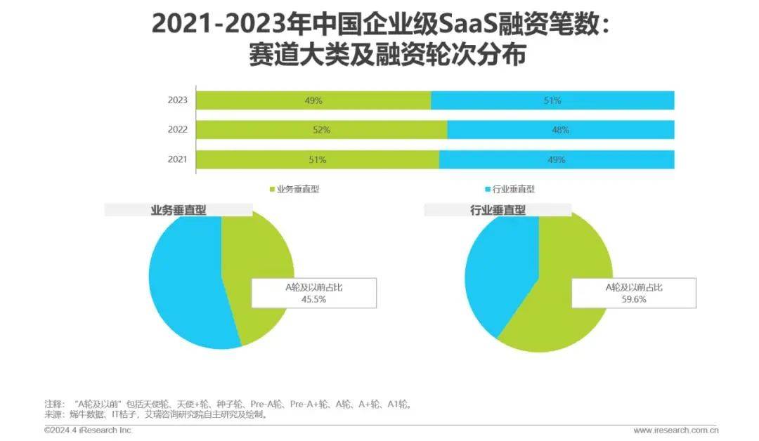 不管你信不信,To B能力将决定下一个 10 年的互联网格局