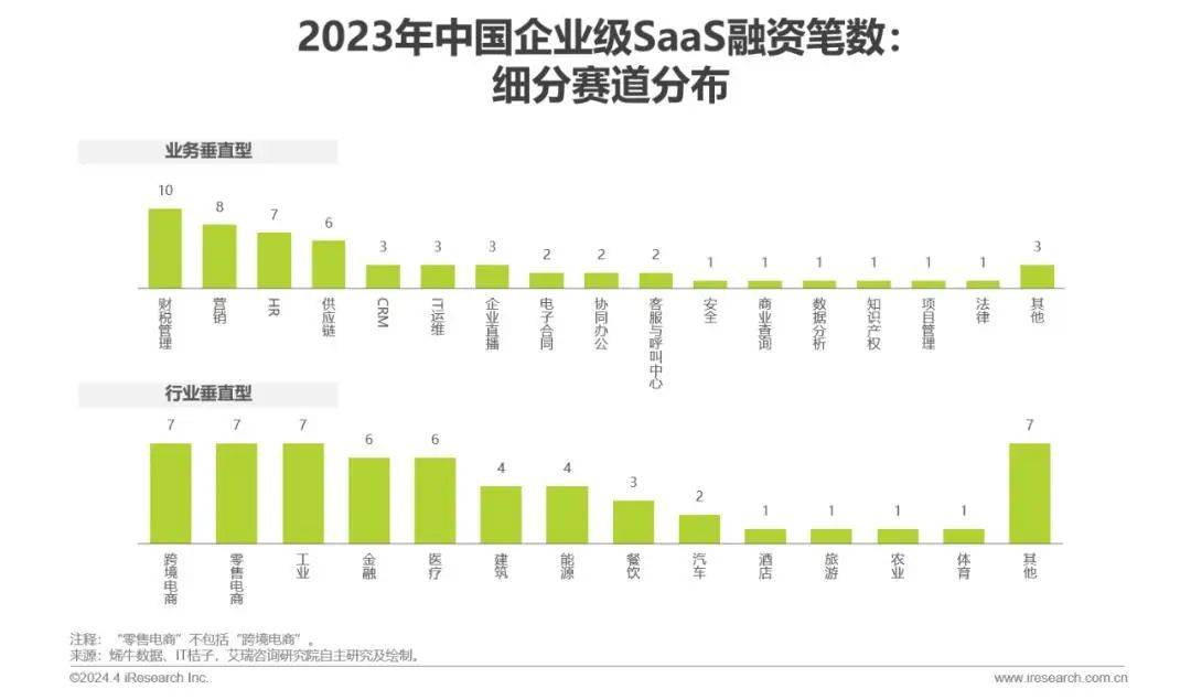 不管你信不信,To B能力将决定下一个 10 年的互联网格局