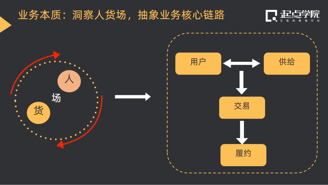 不管你信不信,To B能力将决定下一个 10 年的互联网格局