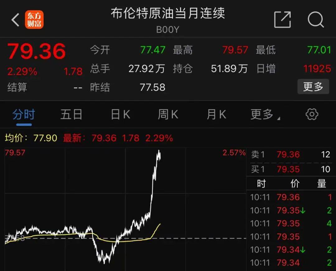 黄金白银巨震!原油狂拉!人民币飙升!中概股普涨!发生了什么?